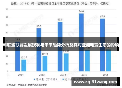 韩联盟联赛发展现状与未来趋势分析及其对亚洲电竞生态的影响